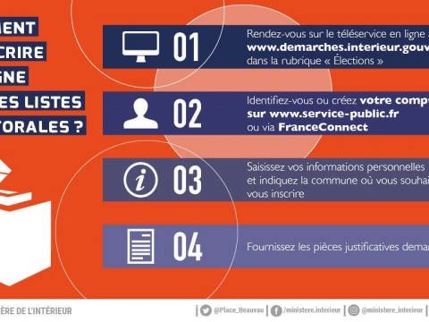 Rémelfing Informations relatives aux élections municipales de 2020