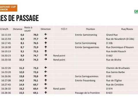 Rémelfing 33ème édition de la course LVM Saarland Trofeo le jeudi 30 septembre 2021