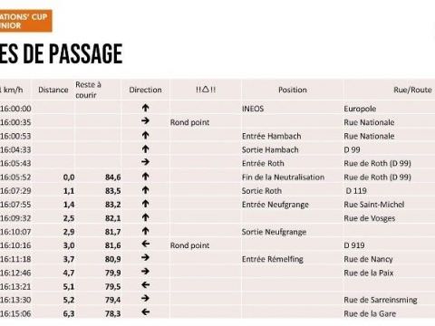 Rémelfing 33ème édition de la course LVM Saarland Trofeo le jeudi 30 septembre 2021