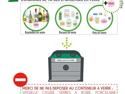 Consignes de tri du verre Consignes de tri du verre