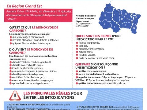 Image Le monoxyde de carbone